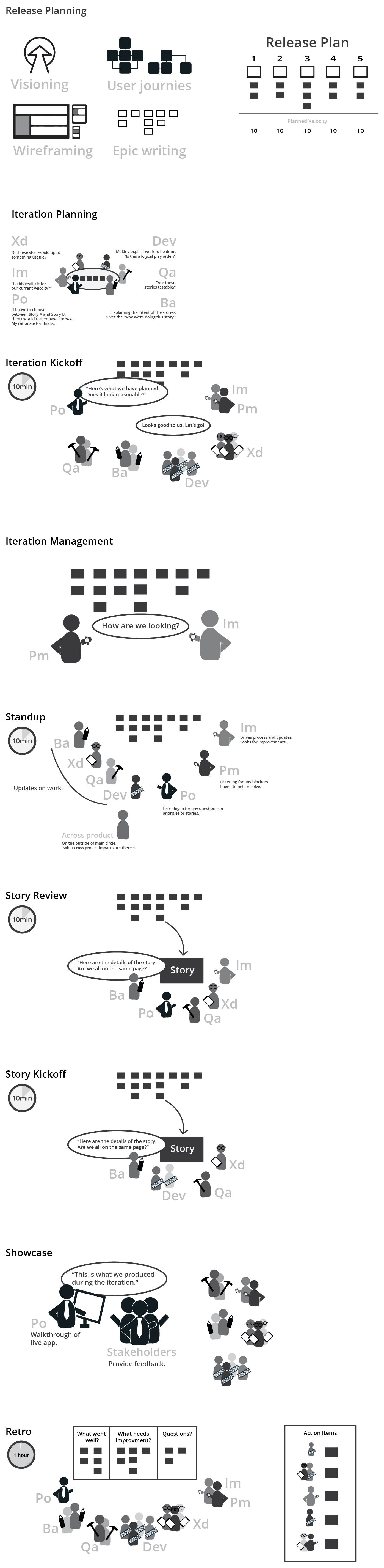 Agile Team Ceremonies