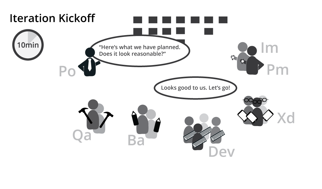 iteration kickoff