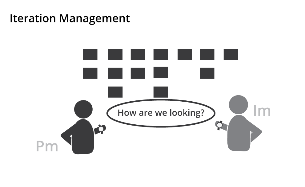 iteration management