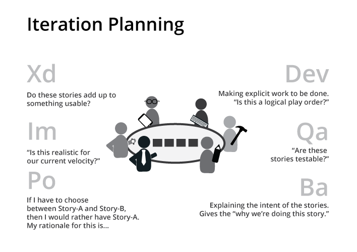 iteration planning