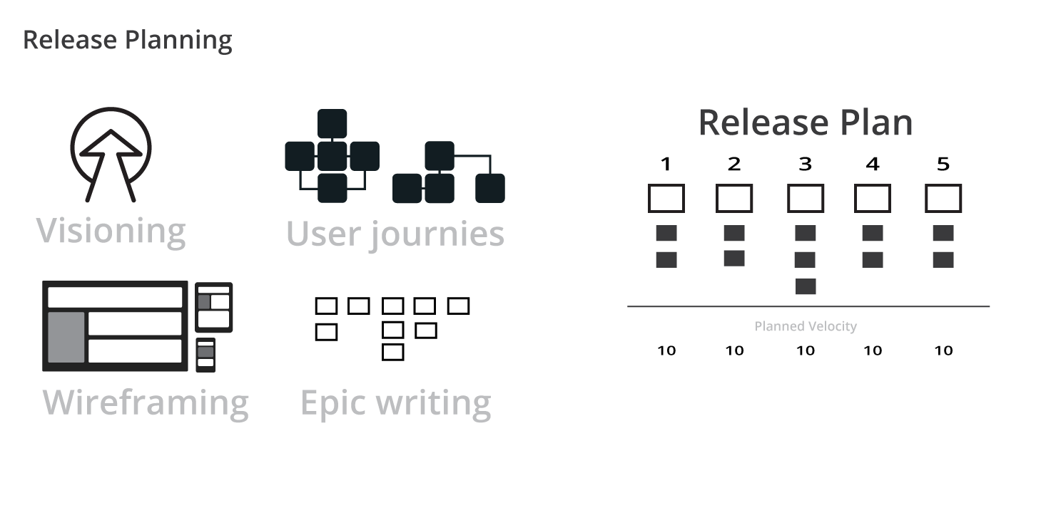 release planning