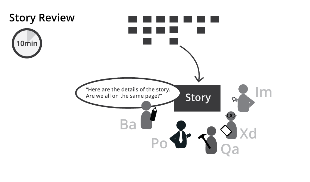 story review