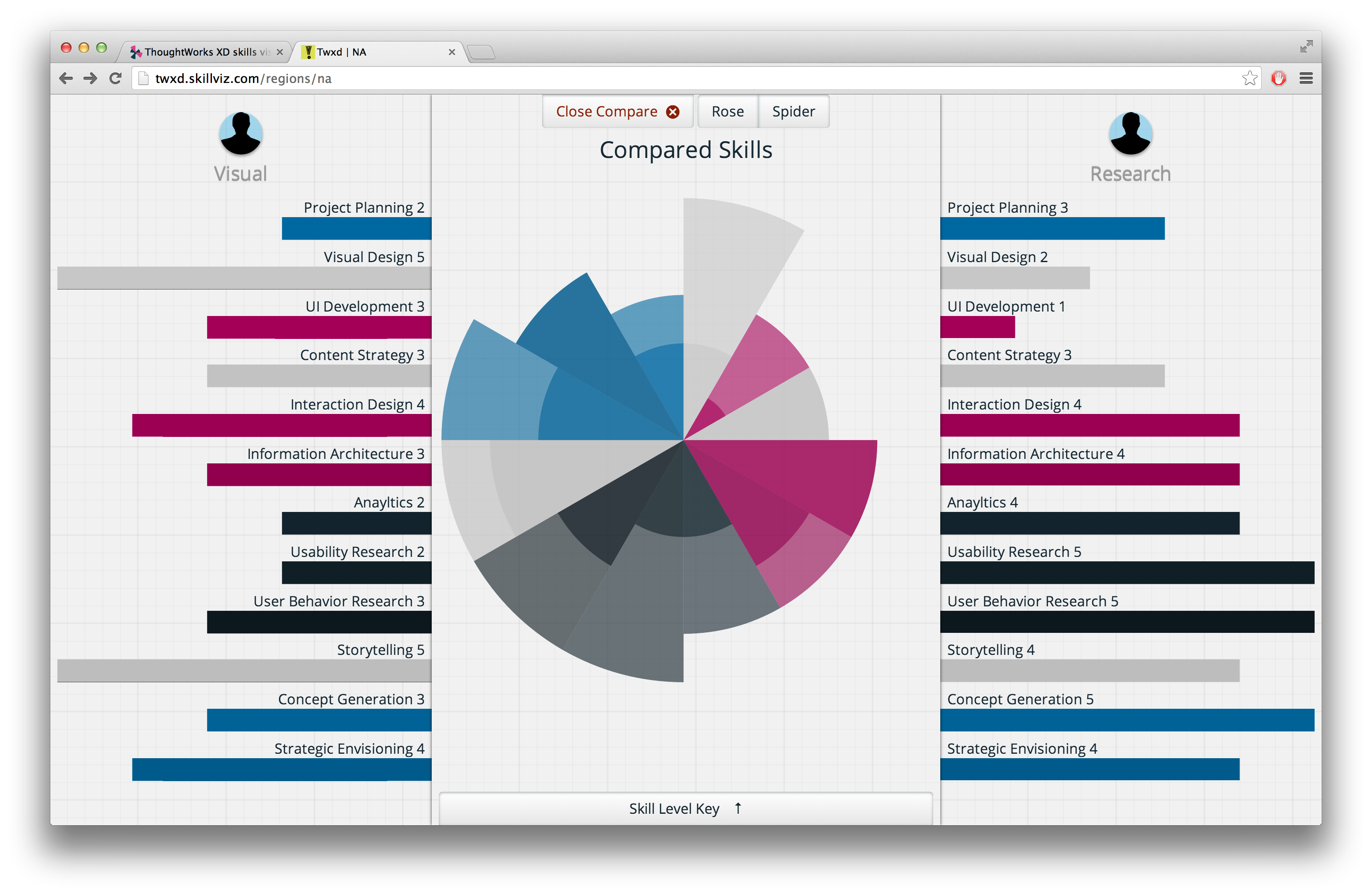 XD skills viz 4