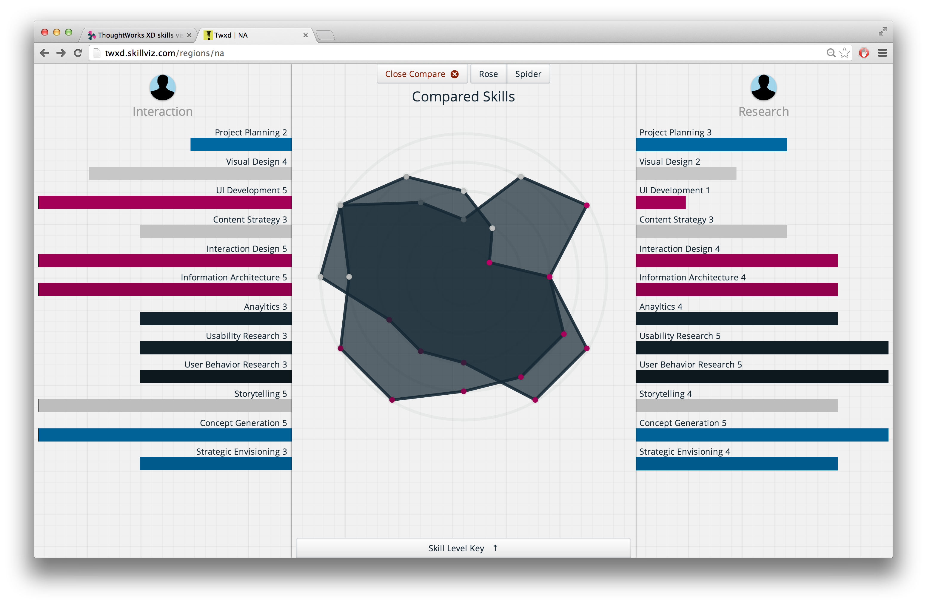 XD skills viz 5