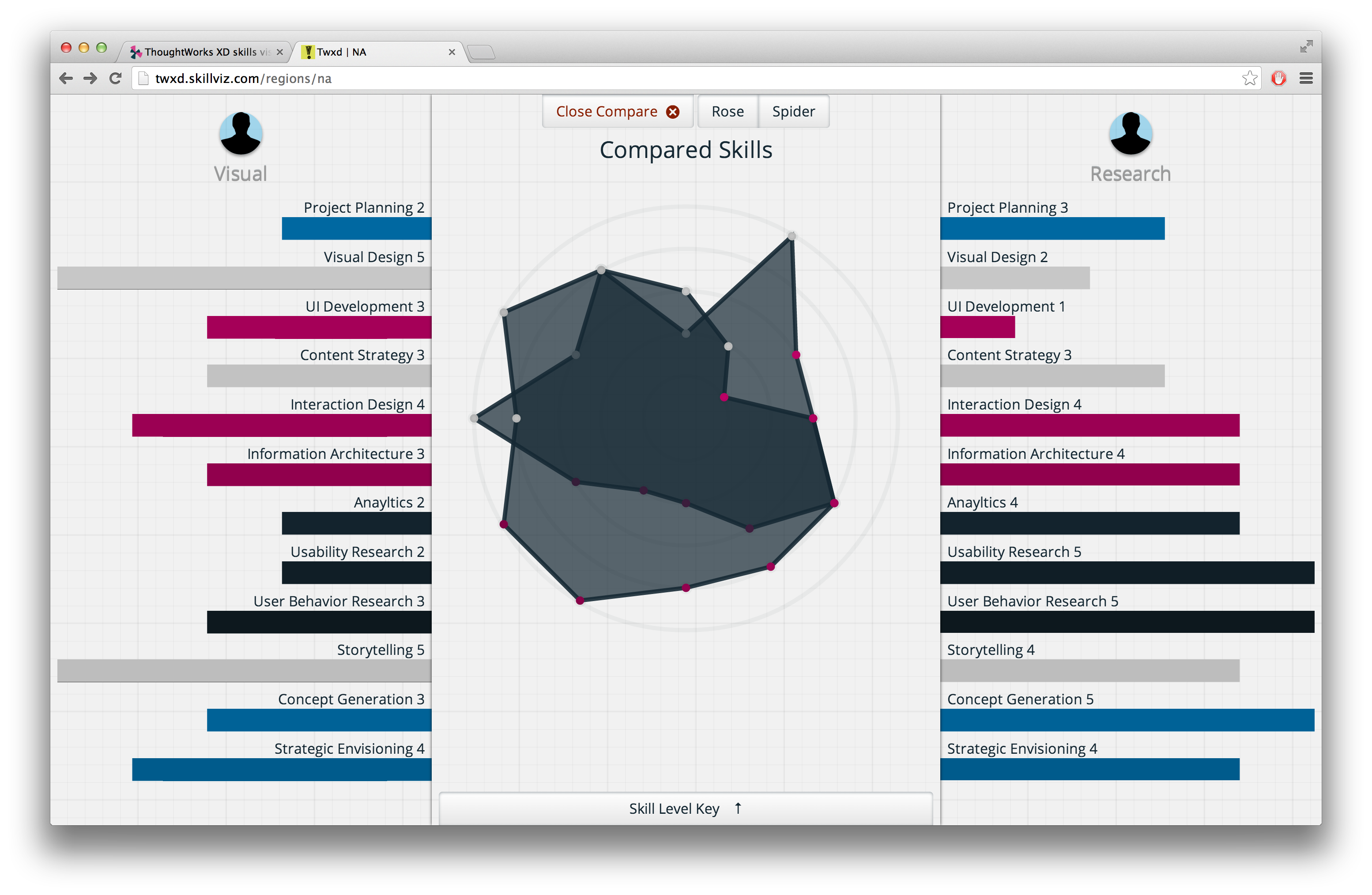 XD skills viz 6